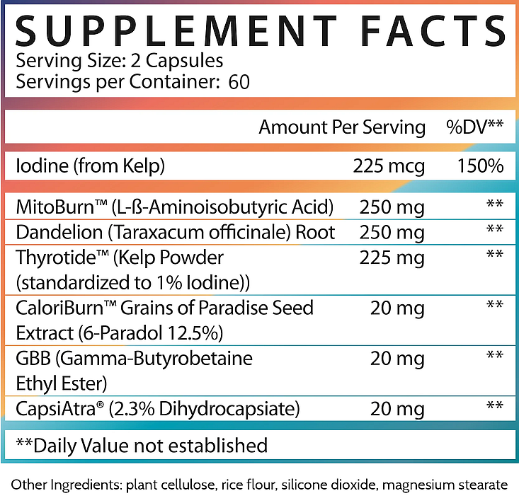 Supplement fact label showing serving size, ingredients and daily values, including, iodine, MitoBurn, Dandelion root and other components.