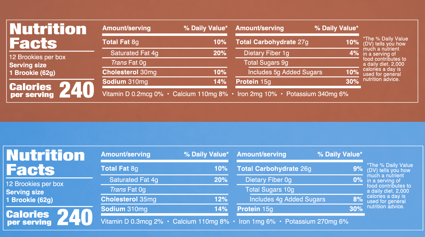 Nutrition facts for Brookies: 240 calories, 8g fat, 4g saturated fat, 30mg cholesterol, 310mg sodium, 27g carbohydrates, 1g fiber, 9g sugar and 15g protein per serving.
