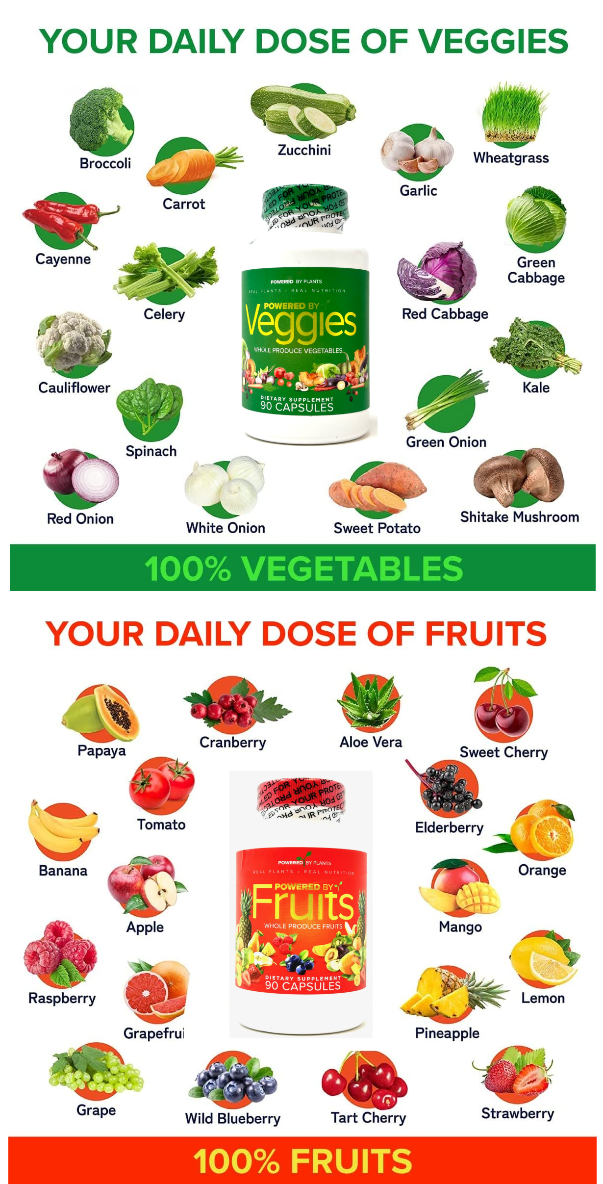 Dietary supplement packaging featuring a list of various fruits and vegetables and emphasizing plant-based nutrition, 90 capsules.