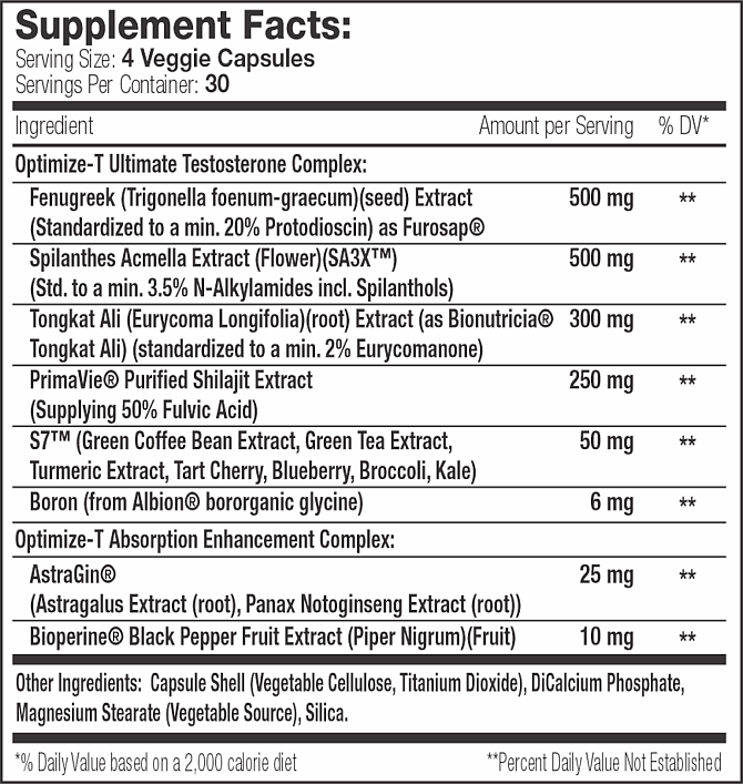 A detailed list of the various ingredients and their respective quantities in a supplement, along with the serving size and servings per container.