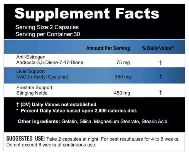 Supplement facts for Anti-Estrogen capsules including Androsta-3,5-Diene-7-17-Dione, NAC and Stinging Nettle; 2 capsules per serving; 30 servings per container.