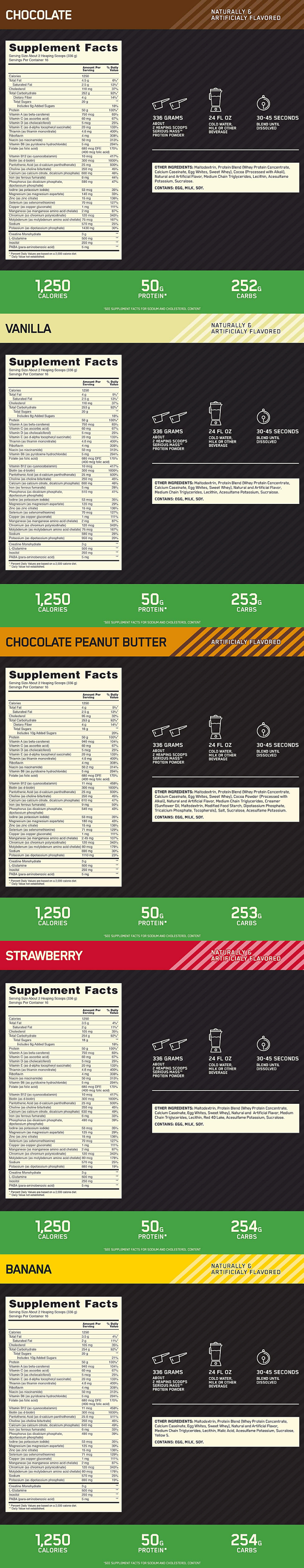 Nutritional information for various Serious Mass Protein Powders including serving size, calories, vitamins, minerals, protein, carbohydrate, fat, and sugar content.