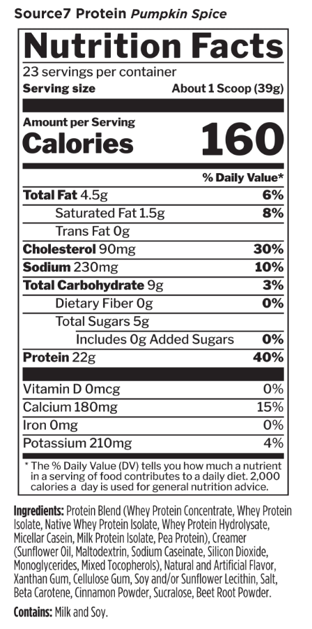 Nutritional info for Source7 Protein Pumpkin Spice: 23 servings; 160 calories, 4.5g fat, 90mg cholesterol, 23omg sodium, 9g carbs, 22g protein per serving. Contains milk and soy.