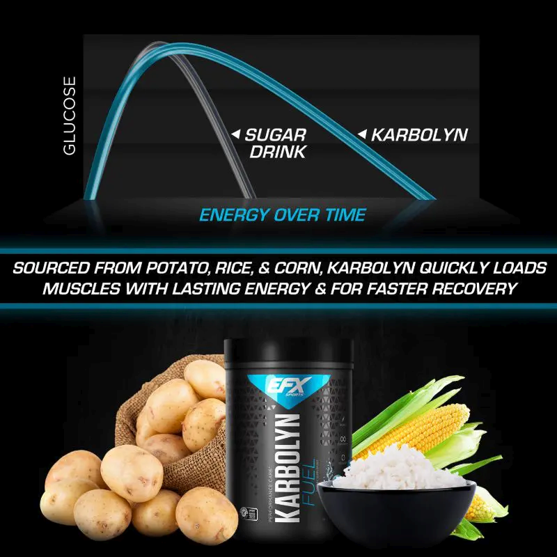 Karbolyn performance sugar drink sourced from potato, rice, and corn for quick muscle load and faster recovery.