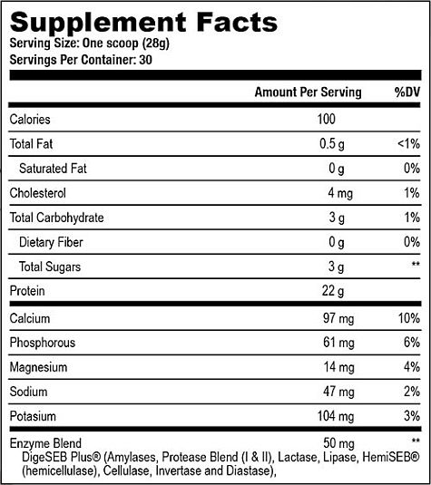 Supplement facts label showing serving size, calories, nutrients, and %DV, along with enzyme blend details.