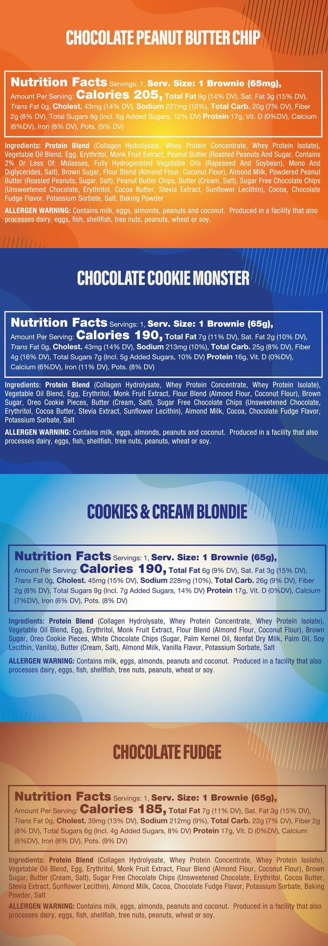 Nutrition information and ingredients for four brownies: Chocolate Peanut Butter Chip, Chocolate Cookie Monster, Cookies & Cream Blondie, Chocolate Fudge. Allergen warnings included.