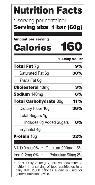 Nutrition facts for a 60g bar:160 calories, 7g fat, 6g sat fat, 0g trans fat, 10mg cholesterol, 16g protein, 140mg sodium, 30g carbs, 10g dietary fiber, 1g sugar, 200mg calcium.