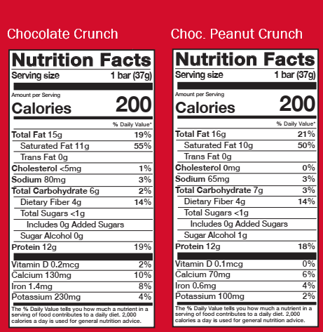 Nutritional facts for two snacks: Chocolate Crunch and Choc. Peanut Crunch. Includes nutritional content and percent daily value.