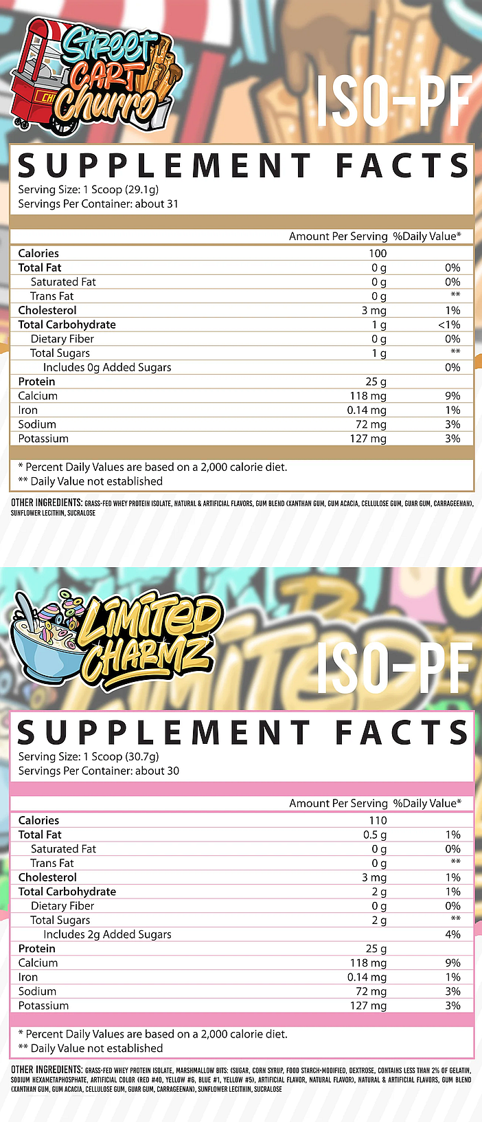 Nutritional facts of Street CAPTI Churro ISO-PF. Includes grass-fed whey protein isolated, sodium, potassium and daily value is based on a 2000-calorie diet.