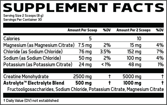 Supplement facts for a product providing 5 calories per scoop, with notable components like Magnesium, Chloride, Sodium, Potassium, Creatine, and the Astrolyte blend.