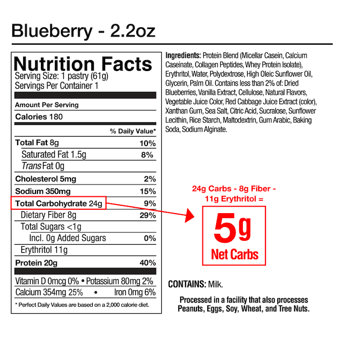 Ingredients list and nutritional value for a 2.2oz blueberry-flavored pastry containing protein, vitamins, and natural flavors. May contain allergens.