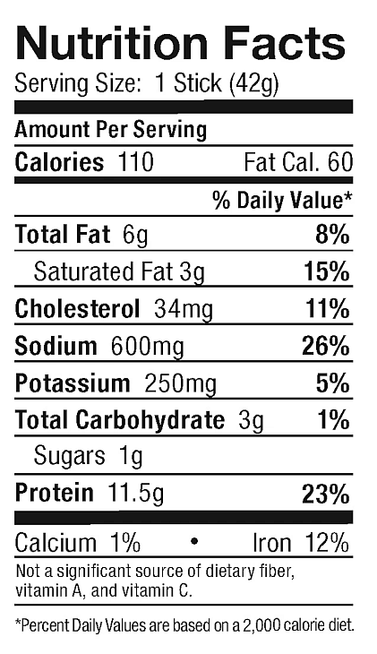 Nutrition facts for a 42g stick serving: 110 calories, 6g fat, 3g saturated fat, 34mg cholesterol, 600mg sodium, 250mg potassium, 3g carbohydrates, 1g sugars, 11.5g protein.