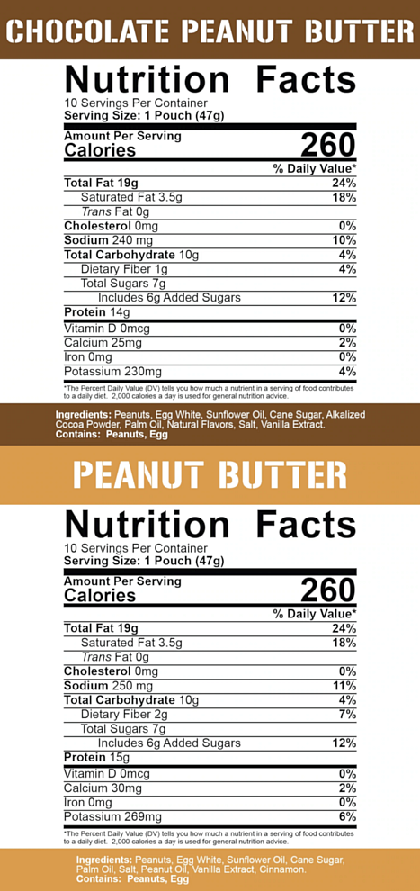 Nutrition facts for Chocolate Peanut Butter and Peanut Butter; Ingredients and Daily Value percentages included.