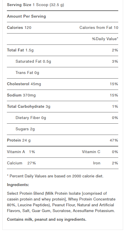 Nutritional information for a 32.5g protein blend scoop which includes 120 calories, 1.5g fat, 45mg cholesterol, 24g protein, vitamins, and minerals. Contains milk, peanut and soy.