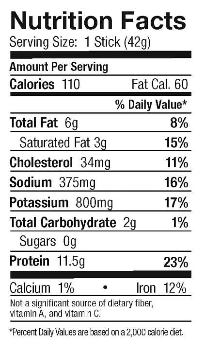 Nutrition facts for a 42g serving: 110 calories, 6g total fat, 34mg cholesterol, 375mg sodium, 800mg potassium, 2g carbohydrates, 0g sugar, 11.5g protein.