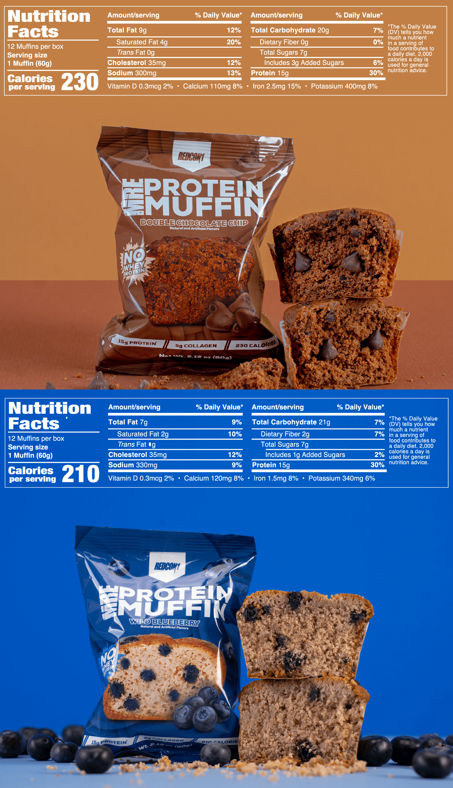 Nutrition facts for muffins, serving size 60g, 230 and 210 calories per serving. Contains 15g protein, fats, sodium, vitamins, and sugars.