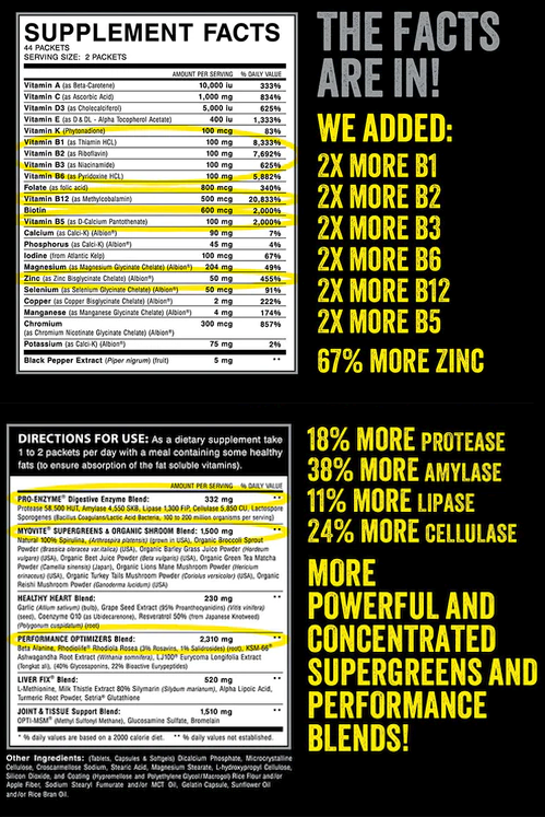 Supplement facts infographic with vitamins, minerals, key ingredients and their serving size, daily values, usage instructions, and improved nutrient percentages.