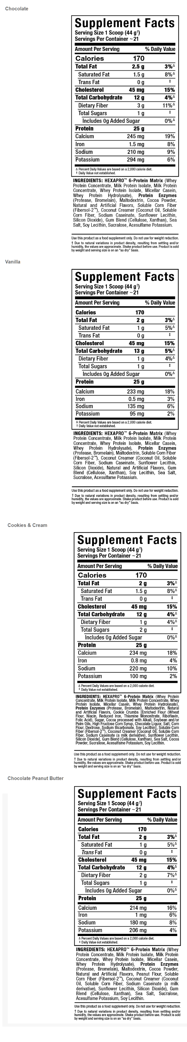 Nutritional information and ingredients for chocolate, vanilla, cookies & cream, and chocolate peanut butter dietary supplement. One scoop serving size.