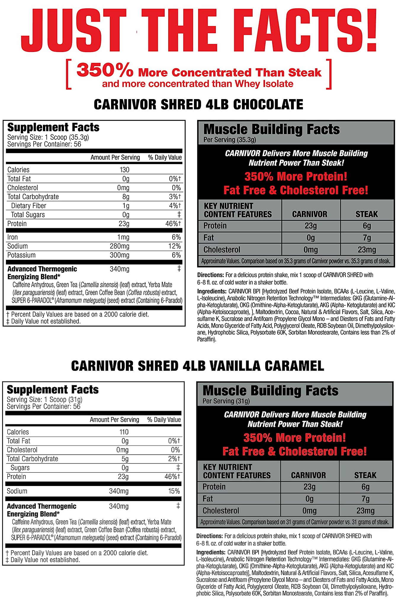 Carnivor Shred supplement facts for 4LB Chocolate and Vanilla Caramel variants. Contains 23g protein per scoop, plus thermogenic blend. 350% more protein than steak.