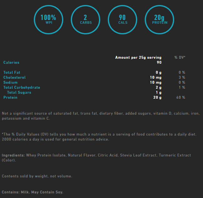 Nutritional chart for a 25g serving of 100% WPI Protein supplement showing 90 calories, 20g protein, and 2g carbs.