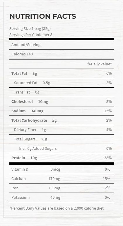 Nutrition label for a 32g bag serving with 140 calories; 19g protein; 5g fat; 5g carbs. It also contains iron, calcium, and potassium.