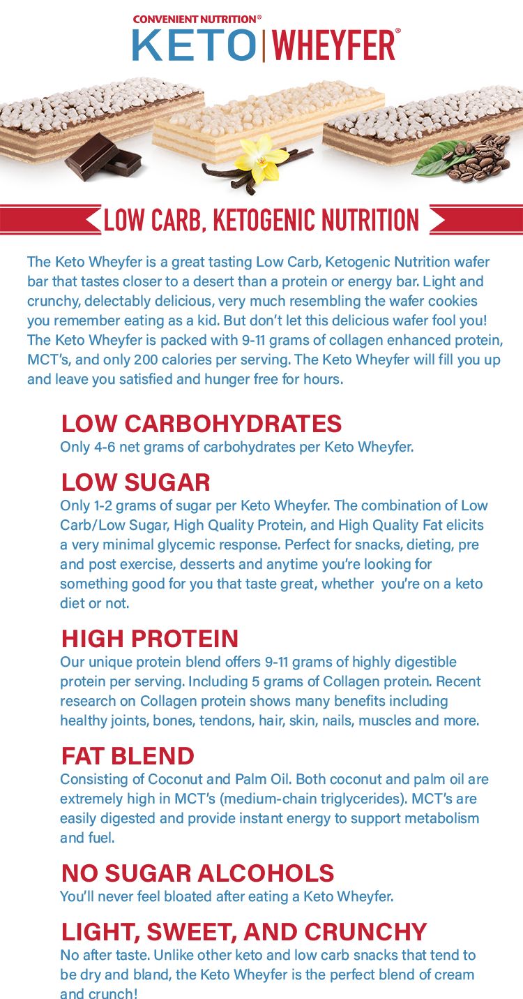Keto Wheyfer is a low carb, high-protein wafer bar. Tastes like dessert, but packed with 9-11g of protein and MCTs. Great for keto diets.