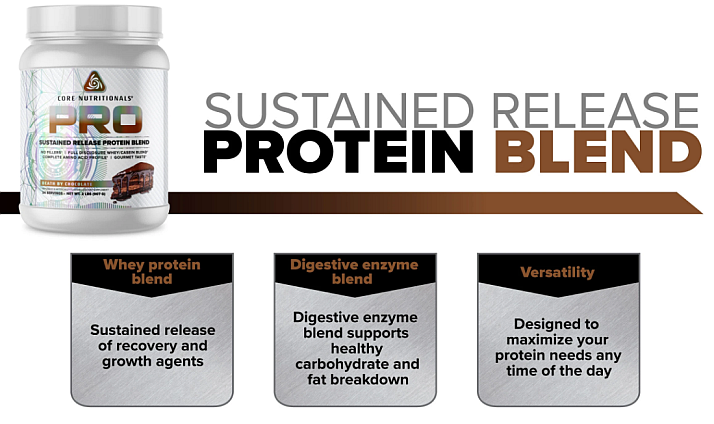 Core Nutritionals' sustained release protein blend promotes recovery, growth, and supports healthy carbohydrate and fat breakdown.