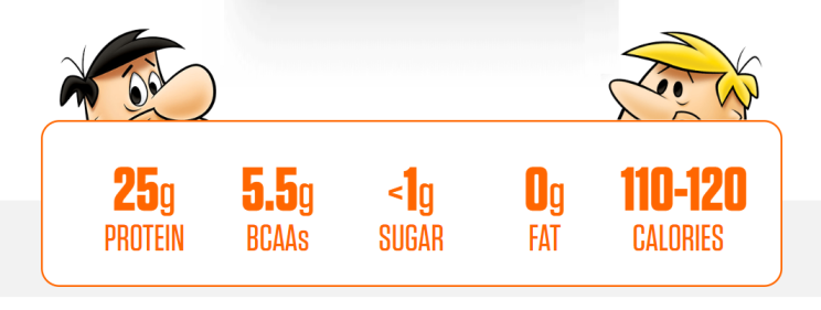 Chart displaying nutritional values: 25g protein, 5.5g BCAAS, less than 1g sugar, 0g fat, 110-120 calories.
