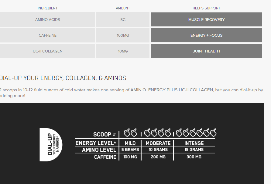 Ingredients list of Amin.O. Energy Plus UC-II product, indicating caffeine, collagen and amino acids amount for different levels of intensity.