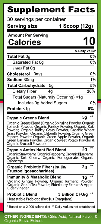Overview of a supplement fact label displaying contents such as prebiotic fiber, antioxidants, organic greens blend, probiotic blend, among others.