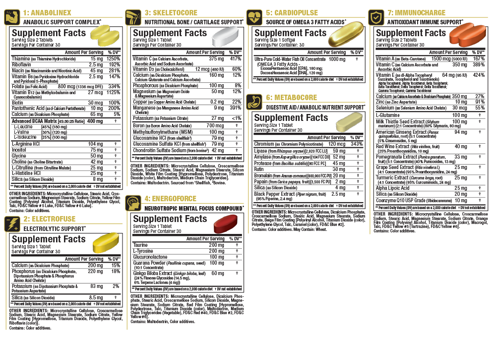 Supplement facts of seven different types of health supplements including tablets and softgels, each offering different health benefits like anabolic support, electrolytic support, bone support, mental focus, omega 3 fatty acids, digestive aid, and immune support.