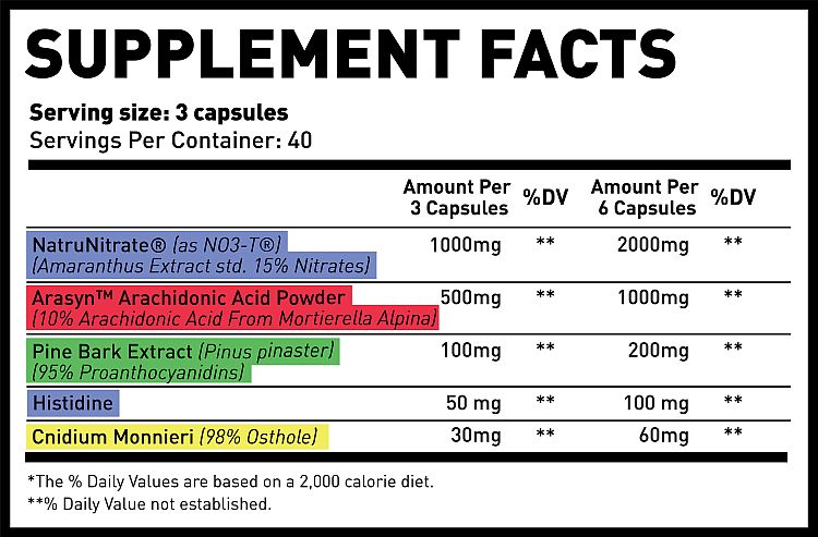 Supplement facts chart indicating amounts per 3 and 6 capsules of various ingredients including NatruNitrate, Arasyn, Pine Bark Extract, Histidine, and Cnidium Monnieri.